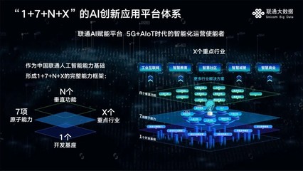 打造大數(shù)據(jù)與AI能力底座 聯(lián)通大數(shù)據(jù)深度參與“新基建”人工智能基礎(chǔ)軟件開(kāi)發(fā)