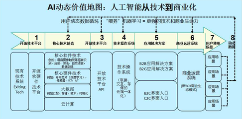 人工智能的未來(lái)地圖 吳霽虹指引下的位置探尋